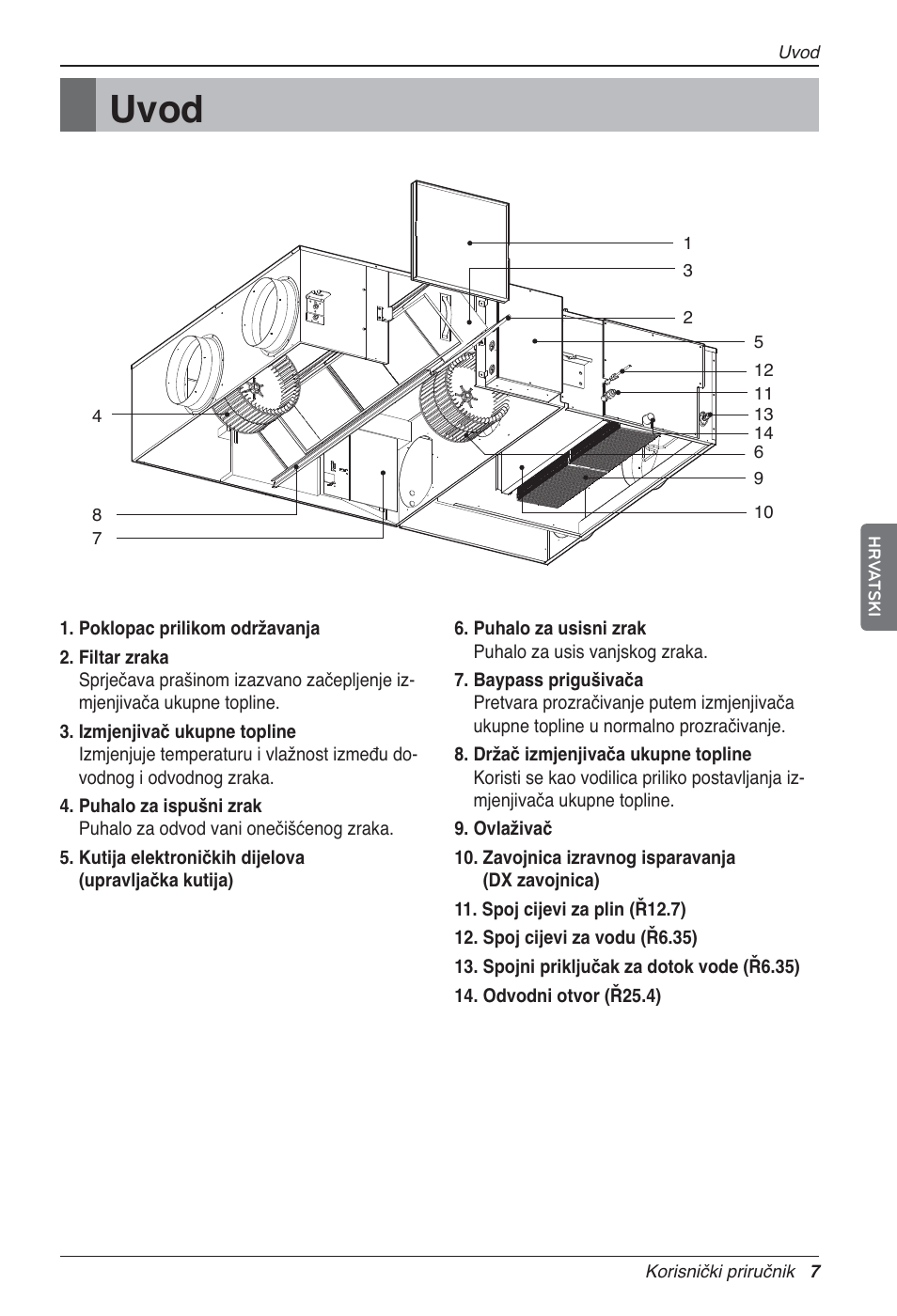 Uvod | LG LZ-H100GXN0 User Manual | Page 342 / 456