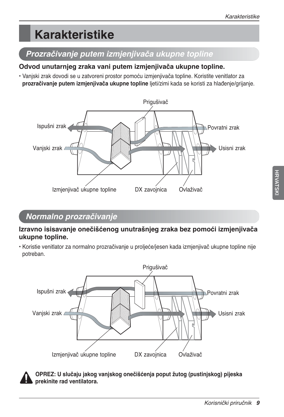 Karakteristike, Prozračivanje putem izmjenjivača ukupne topline, Normalno prozračivanje | LG LZ-H100GXN0 User Manual | Page 344 / 456