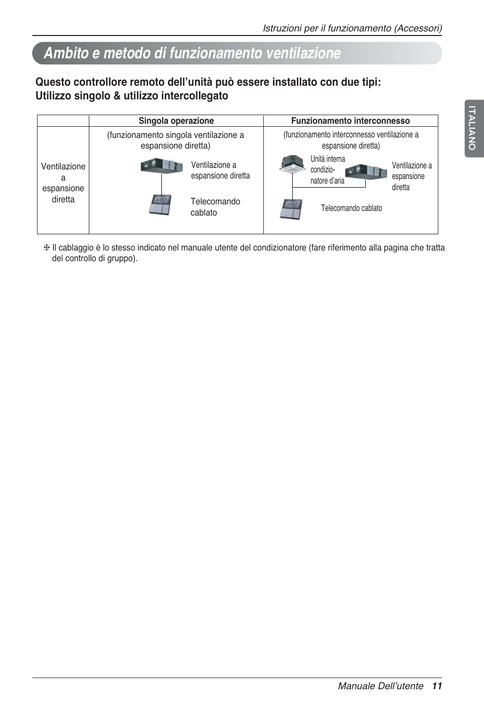 Ambito e metodo di funzionamento ventilazione | LG LZ-H100GXN0 User Manual | Page 35 / 456