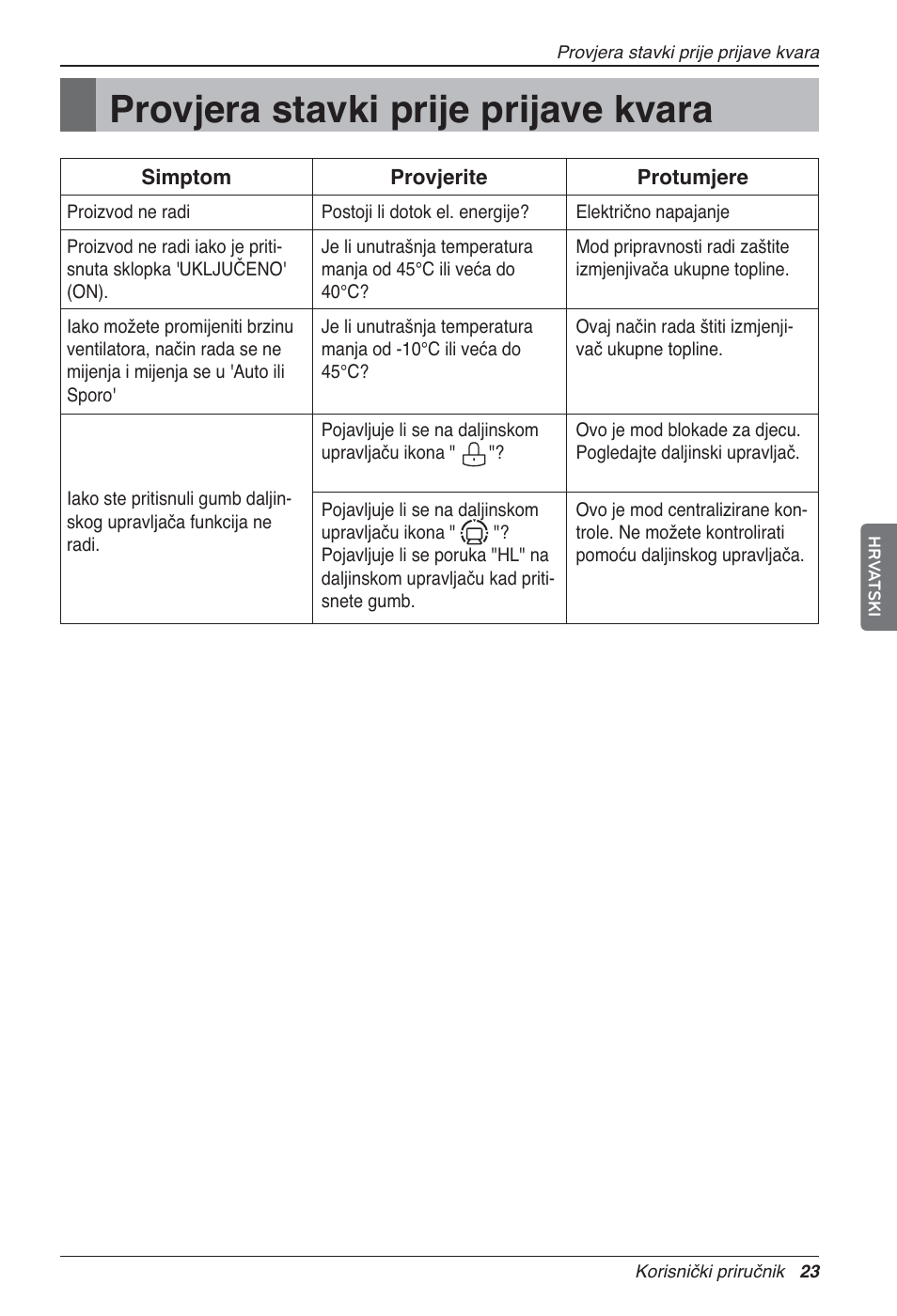 Provjera stavki prije prijave kvara | LG LZ-H100GXN0 User Manual | Page 358 / 456