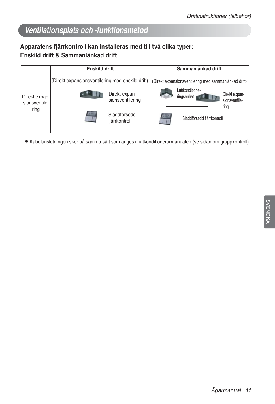 Ventilationsplats och -funktionsmetod | LG LZ-H100GXN0 User Manual | Page 370 / 456