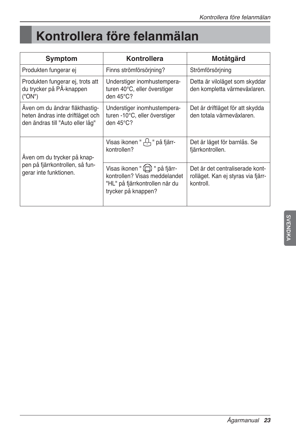 Kontrollera före felanmälan | LG LZ-H100GXN0 User Manual | Page 382 / 456