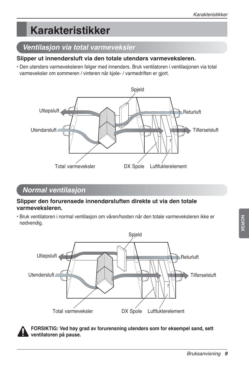 Karakteristikker, Ventilasjon via total varmeveksler, Normal ventilasjon | LG LZ-H100GXN0 User Manual | Page 392 / 456