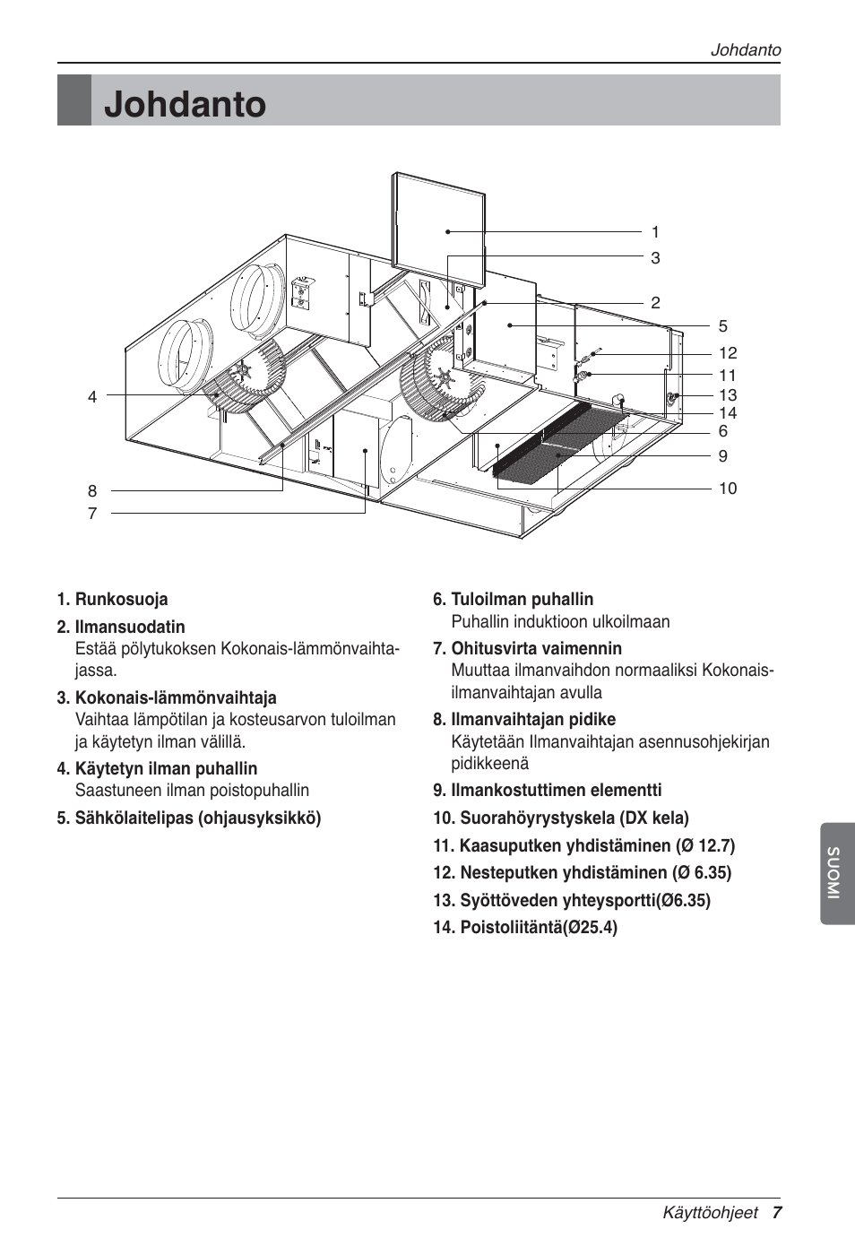 Johdanto | LG LZ-H100GXN0 User Manual | Page 414 / 456