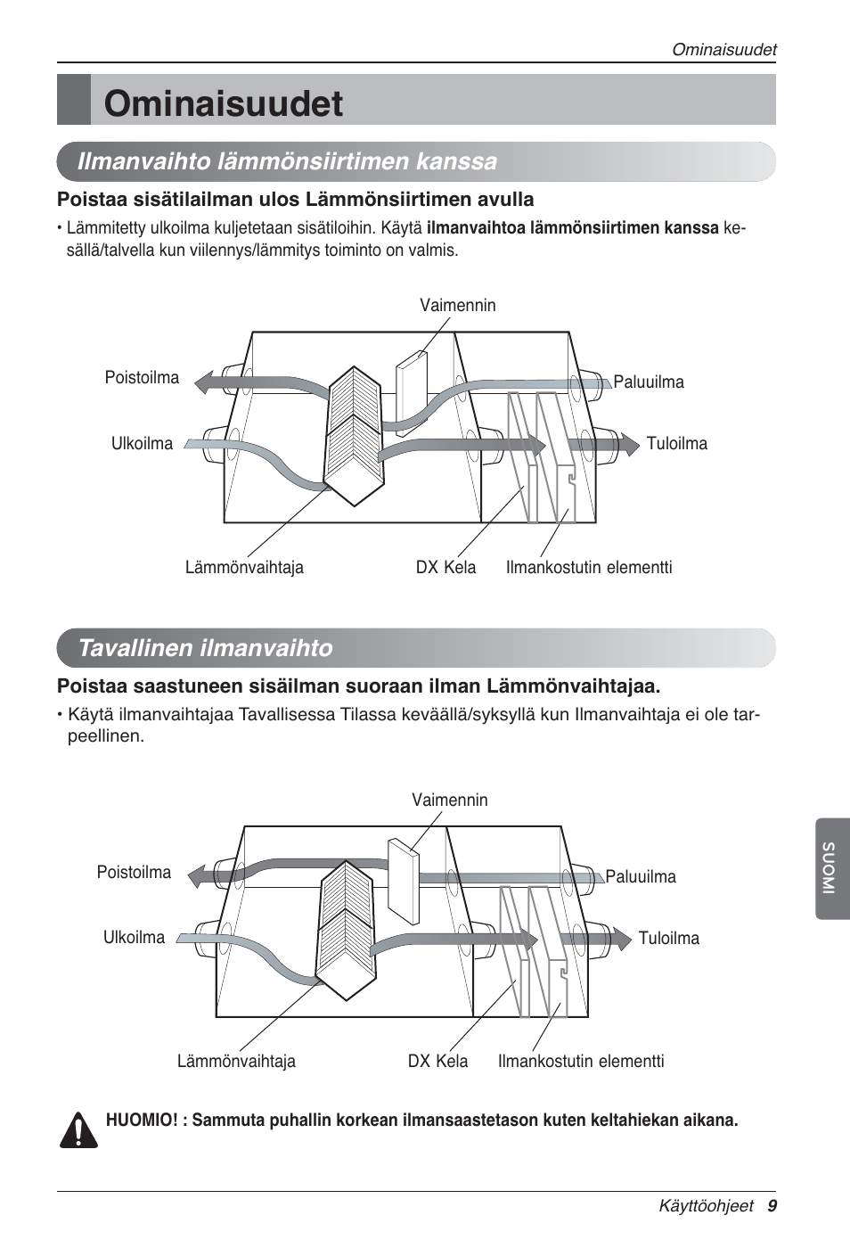 Ominaisuudet, Ilmanvaihto lämmönsiirtimen kanssa, Tavallinen ilmanvaihto | LG LZ-H100GXN0 User Manual | Page 416 / 456