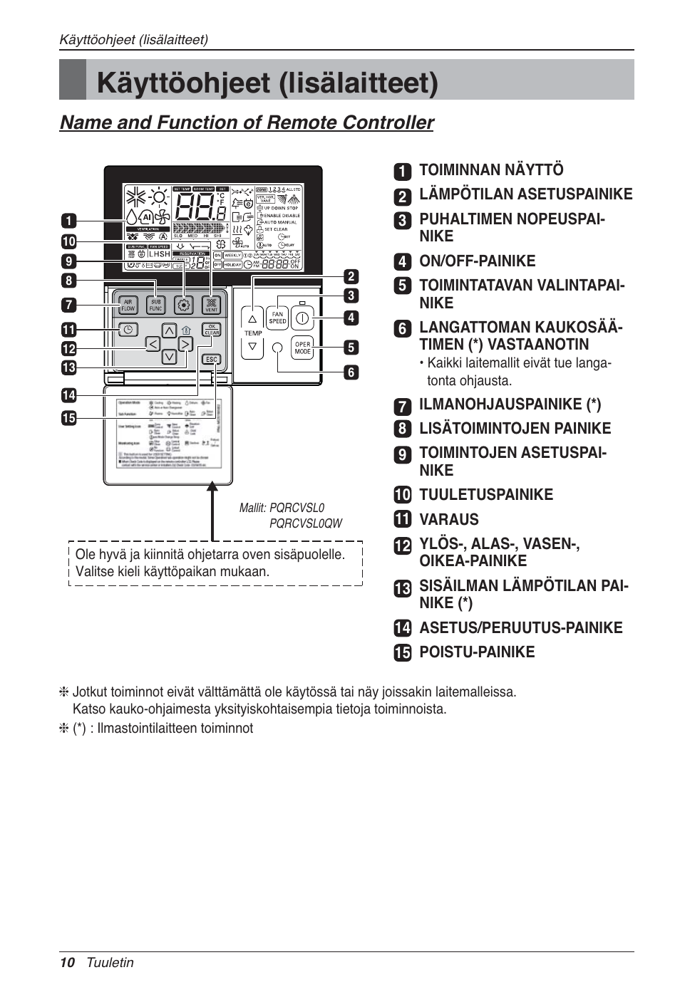 Käyttöohjeet (lisälaitteet), Name and function of remote controller | LG LZ-H100GXN0 User Manual | Page 417 / 456