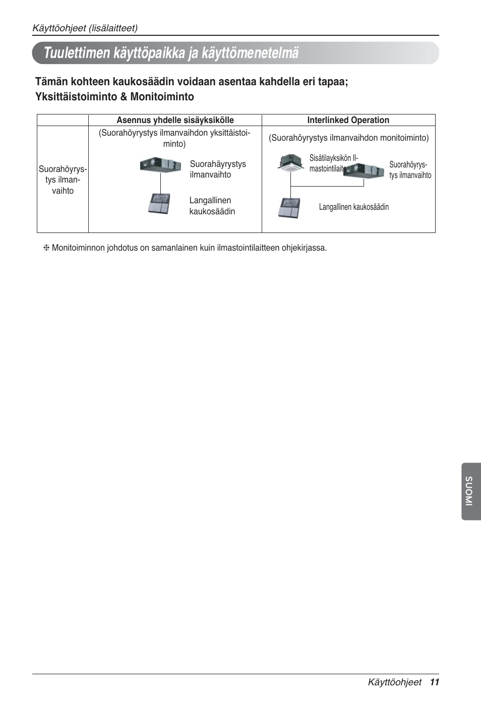 Tuulettimen käyttöpaikka ja käyttömenetelmä | LG LZ-H100GXN0 User Manual | Page 418 / 456