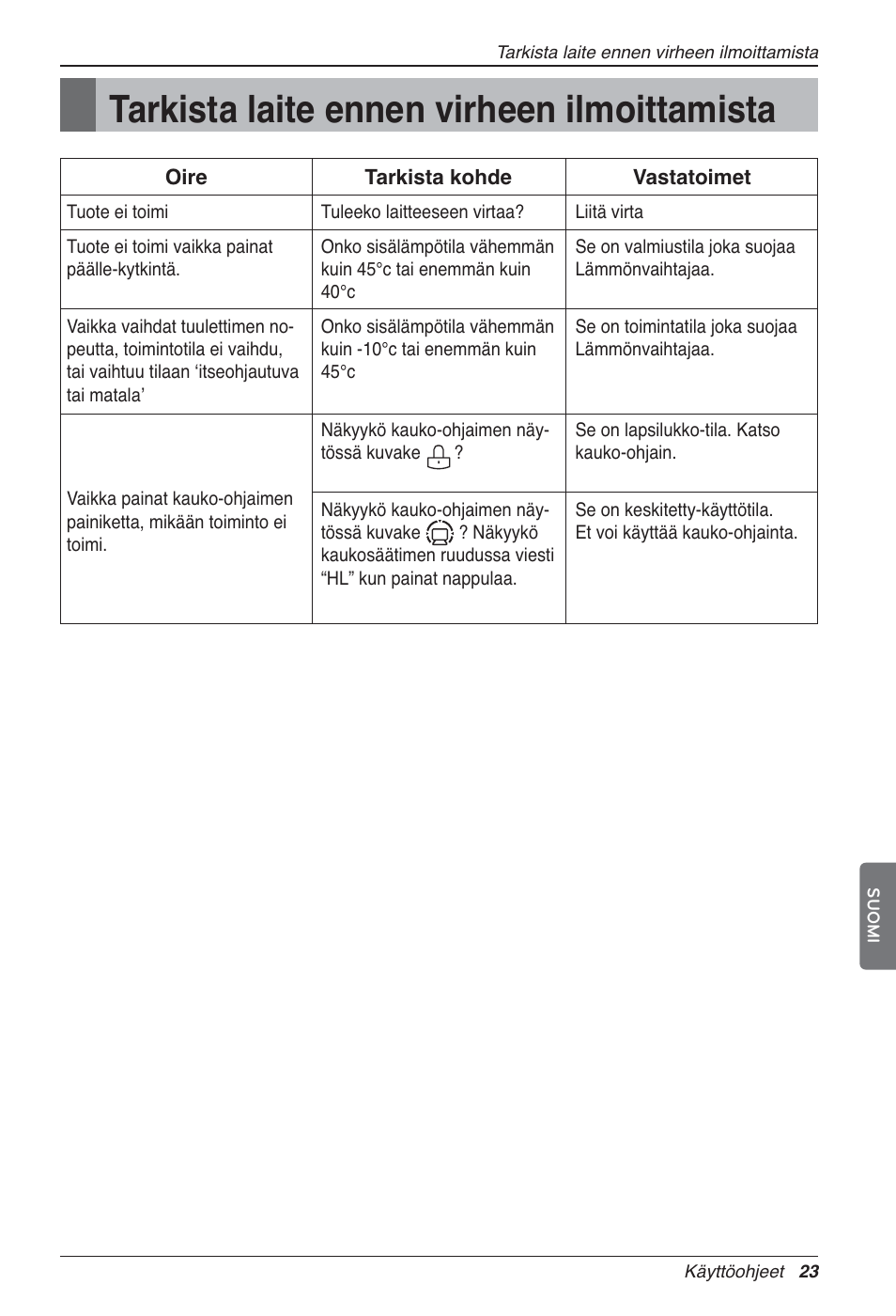 Tarkista laite ennen virheen ilmoittamista | LG LZ-H100GXN0 User Manual | Page 430 / 456