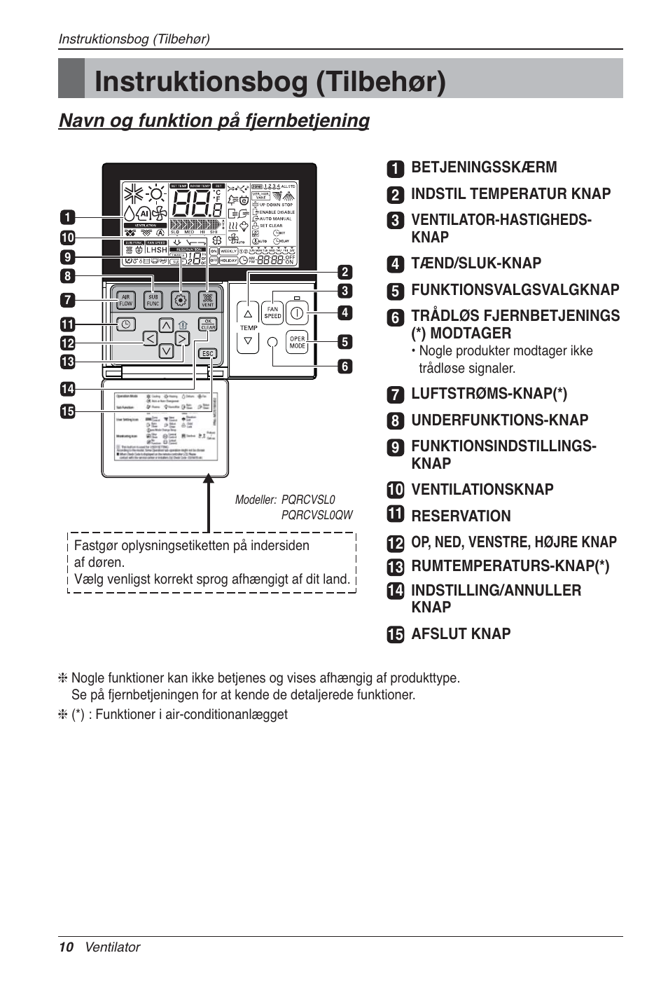 Instruktionsbog (tilbehør), Navn og funktion på fjernbetjening | LG LZ-H100GXN0 User Manual | Page 441 / 456