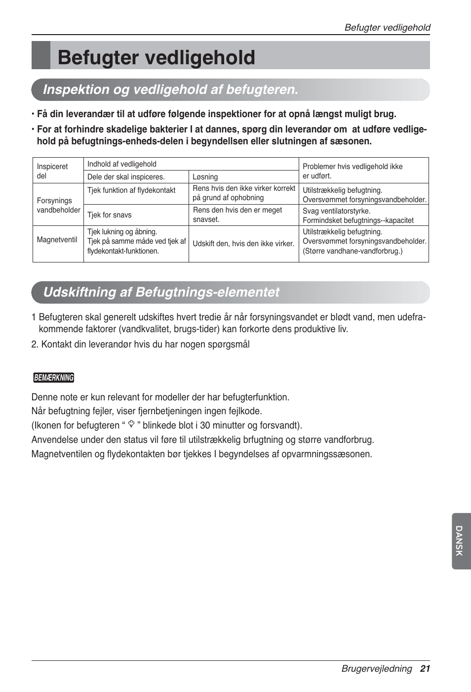 Befugter vedligehold | LG LZ-H100GXN0 User Manual | Page 452 / 456