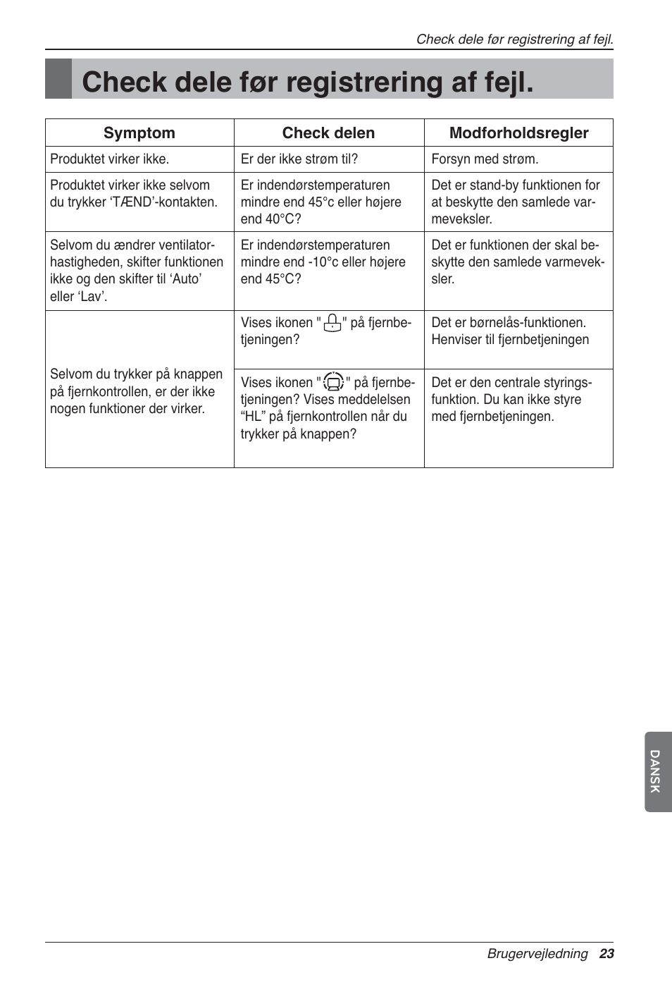 Check dele før registrering af fejl | LG LZ-H100GXN0 User Manual | Page 454 / 456