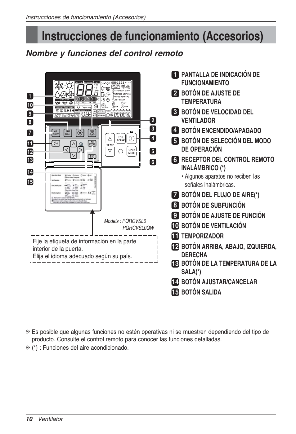 Instrucciones de funcionamiento (accesorios), Nombre y funciones del control remoto | LG LZ-H100GXN0 User Manual | Page 58 / 456