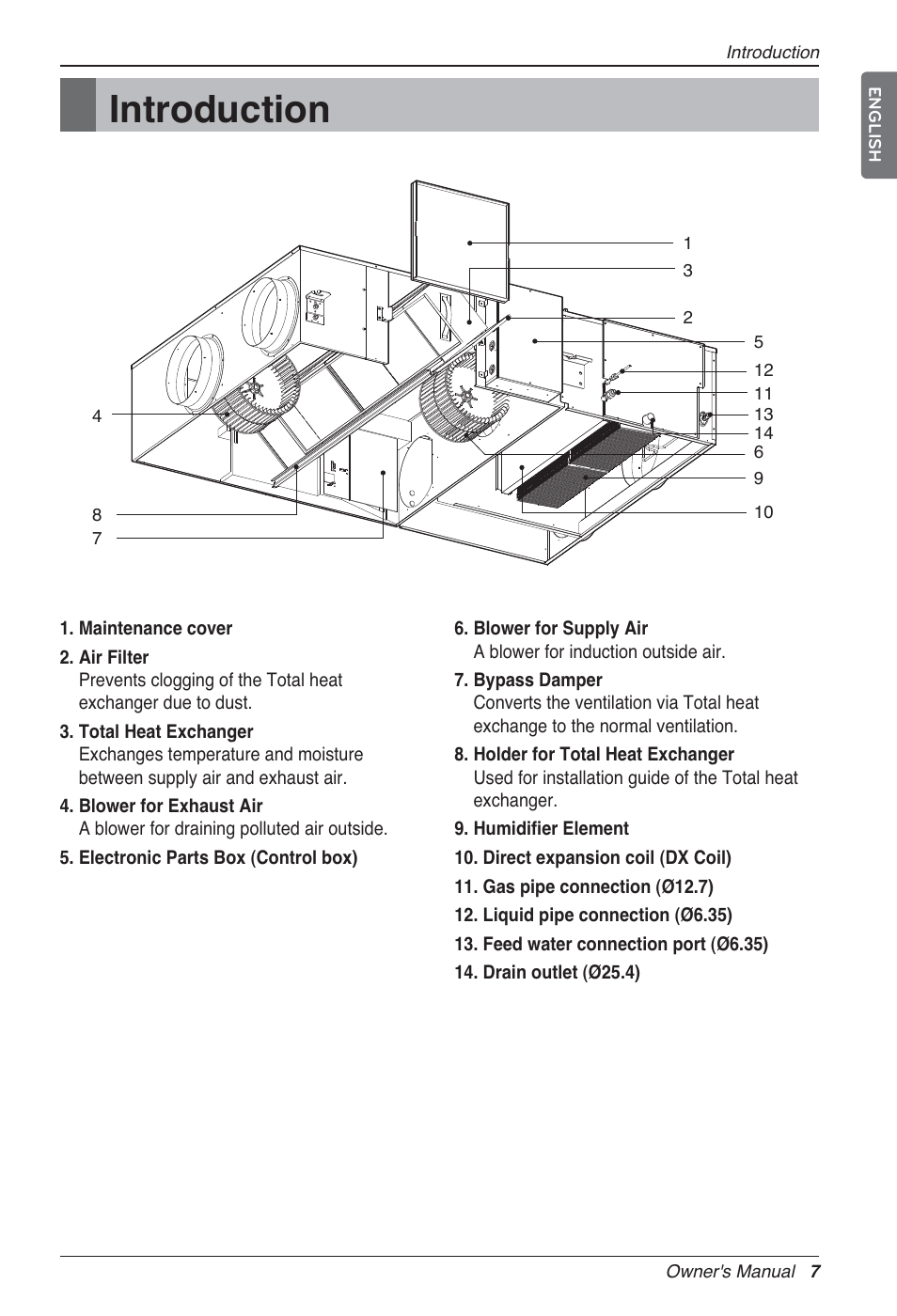 Introduction | LG LZ-H100GXN0 User Manual | Page 7 / 456