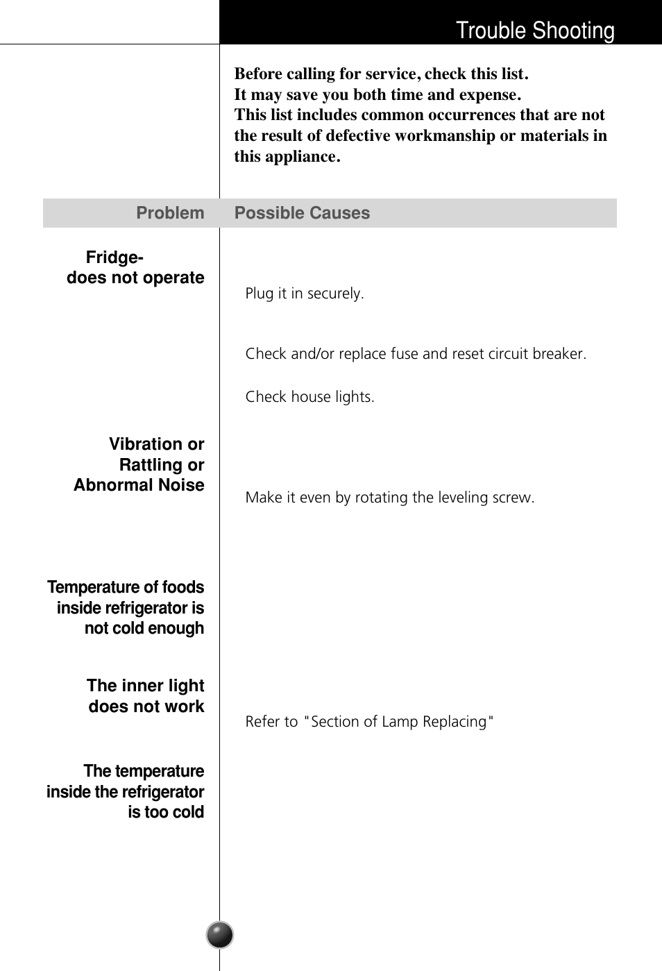 Trouble shooting | LG GR-181LA User Manual | Page 15 / 55