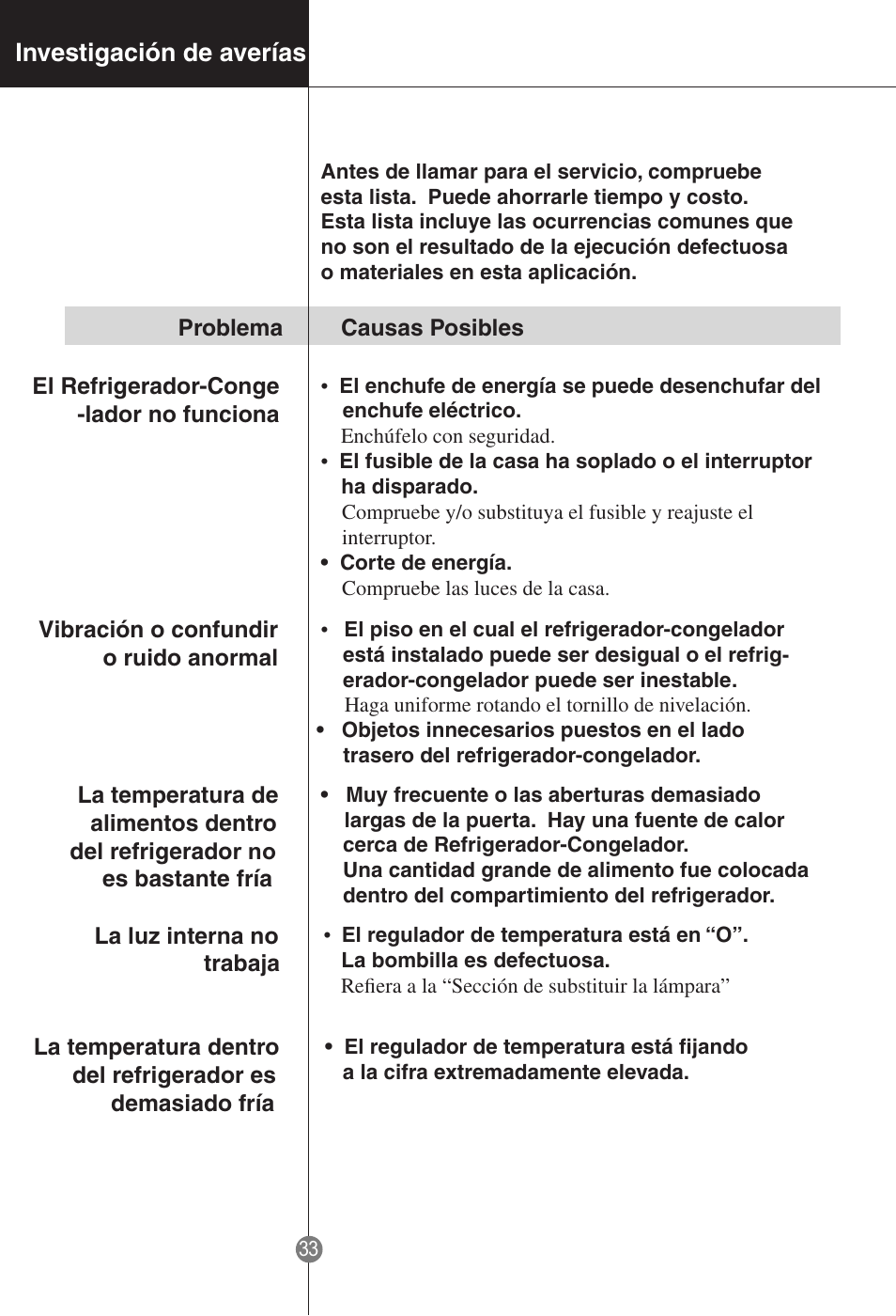 LG GR-181LA User Manual | Page 32 / 55