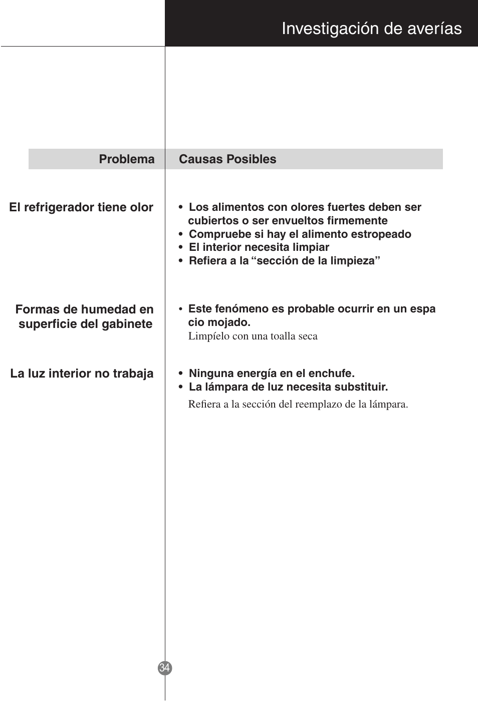 Investigación de averías | LG GR-181LA User Manual | Page 33 / 55
