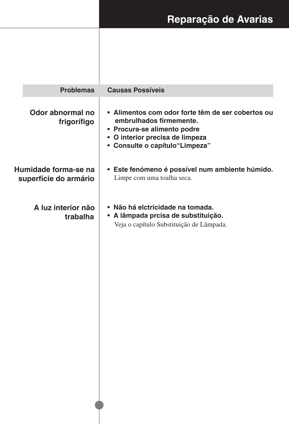 Reparação de avarias | LG GR-181LA User Manual | Page 52 / 55