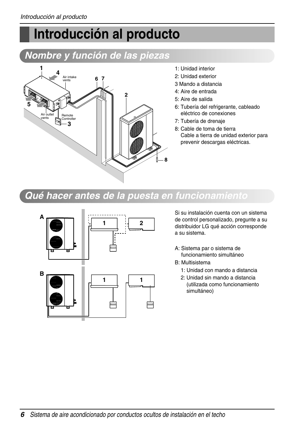 Introducción al producto | LG B30AWS User Manual | Page 6 / 19
