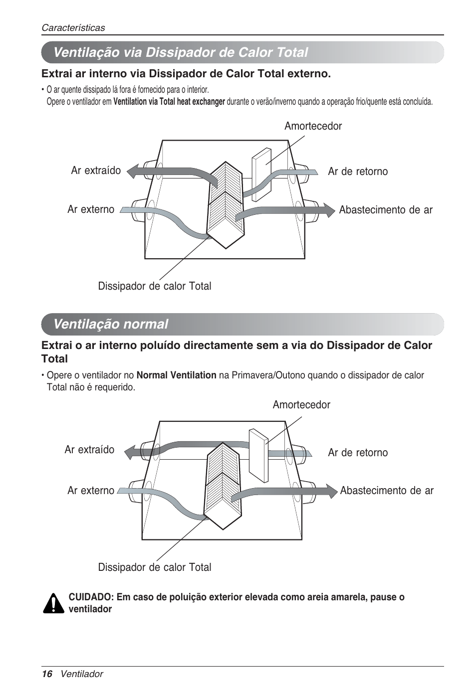 Ventilação via dissipador de calor total, Ventilação normal | LG LZ-H080GBA2 User Manual | Page 148 / 177