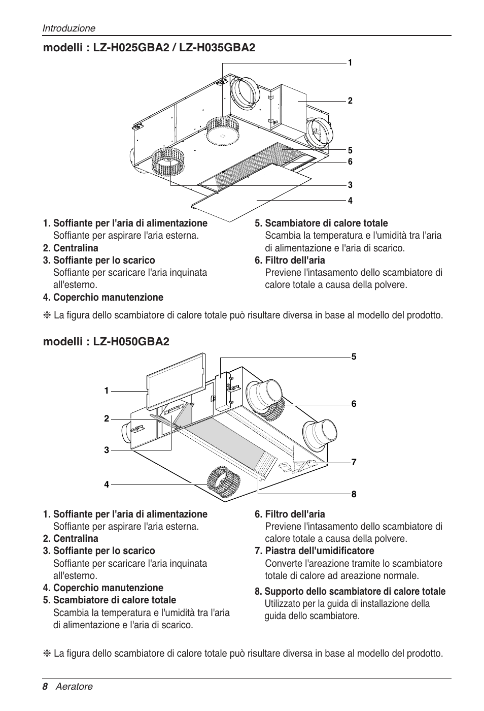 LG LZ-H080GBA2 User Manual | Page 30 / 177