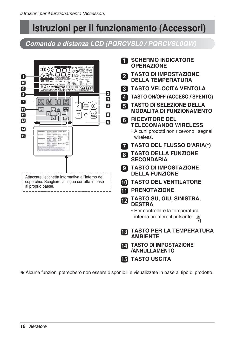 Istruzioni per il funzionamento (accessori), Comando a distanza lcd (pqrcvsl0 / pqrcvsl0qw) | LG LZ-H080GBA2 User Manual | Page 32 / 177