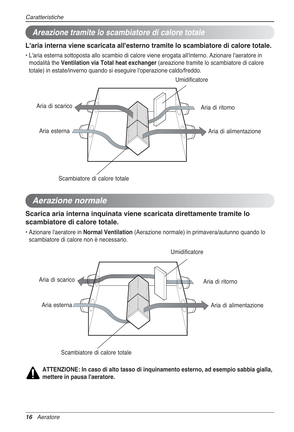 Areazione tramite lo scambiatore di calore totale, Aerazione normale | LG LZ-H080GBA2 User Manual | Page 38 / 177