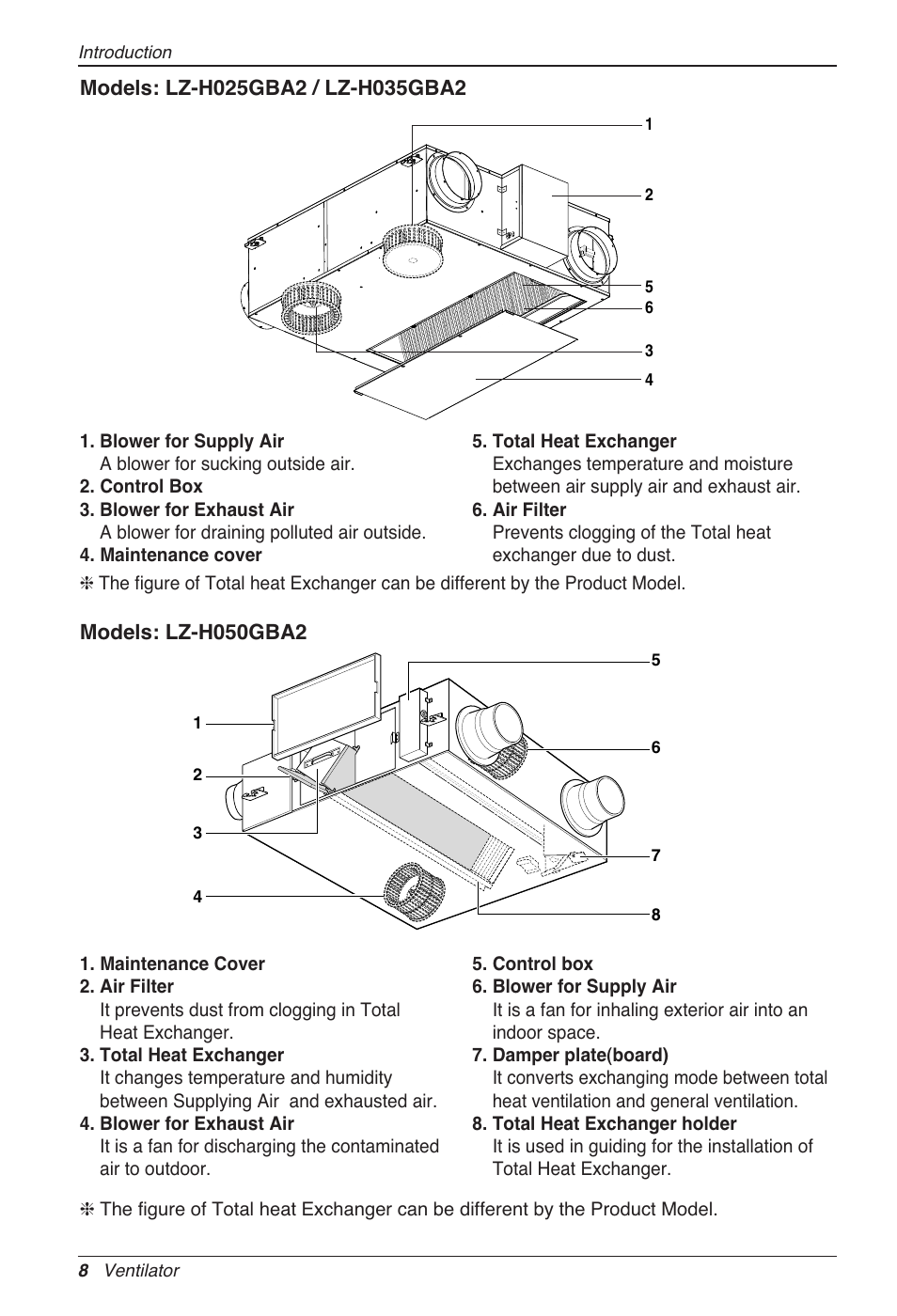 LG LZ-H080GBA2 User Manual | Page 8 / 177