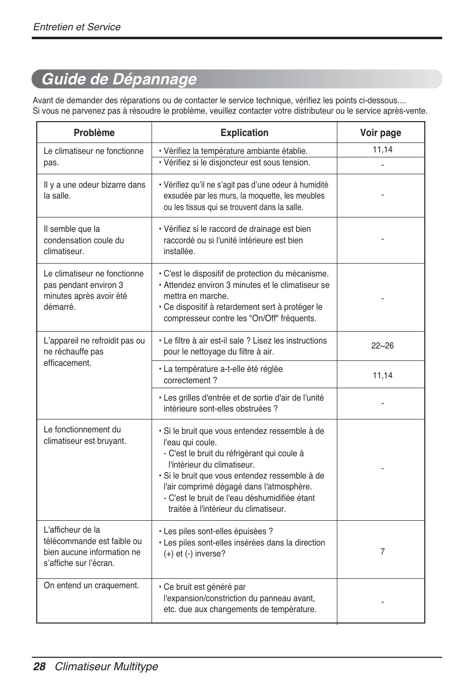 Guide de dépannage, 28 climatiseur multitype | LG FM15AH-UL3 User Manual | Page 118 / 147