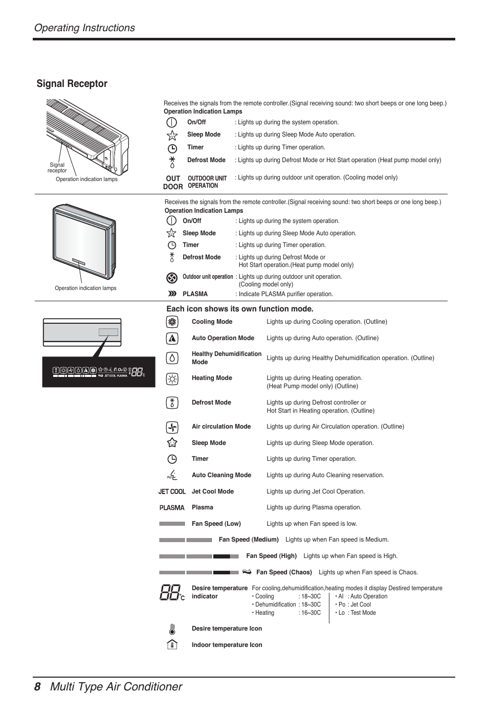 8 multi type air conditioner, Operating instructions, Signal receptor | LG FM15AH-UL3 User Manual | Page 8 / 147