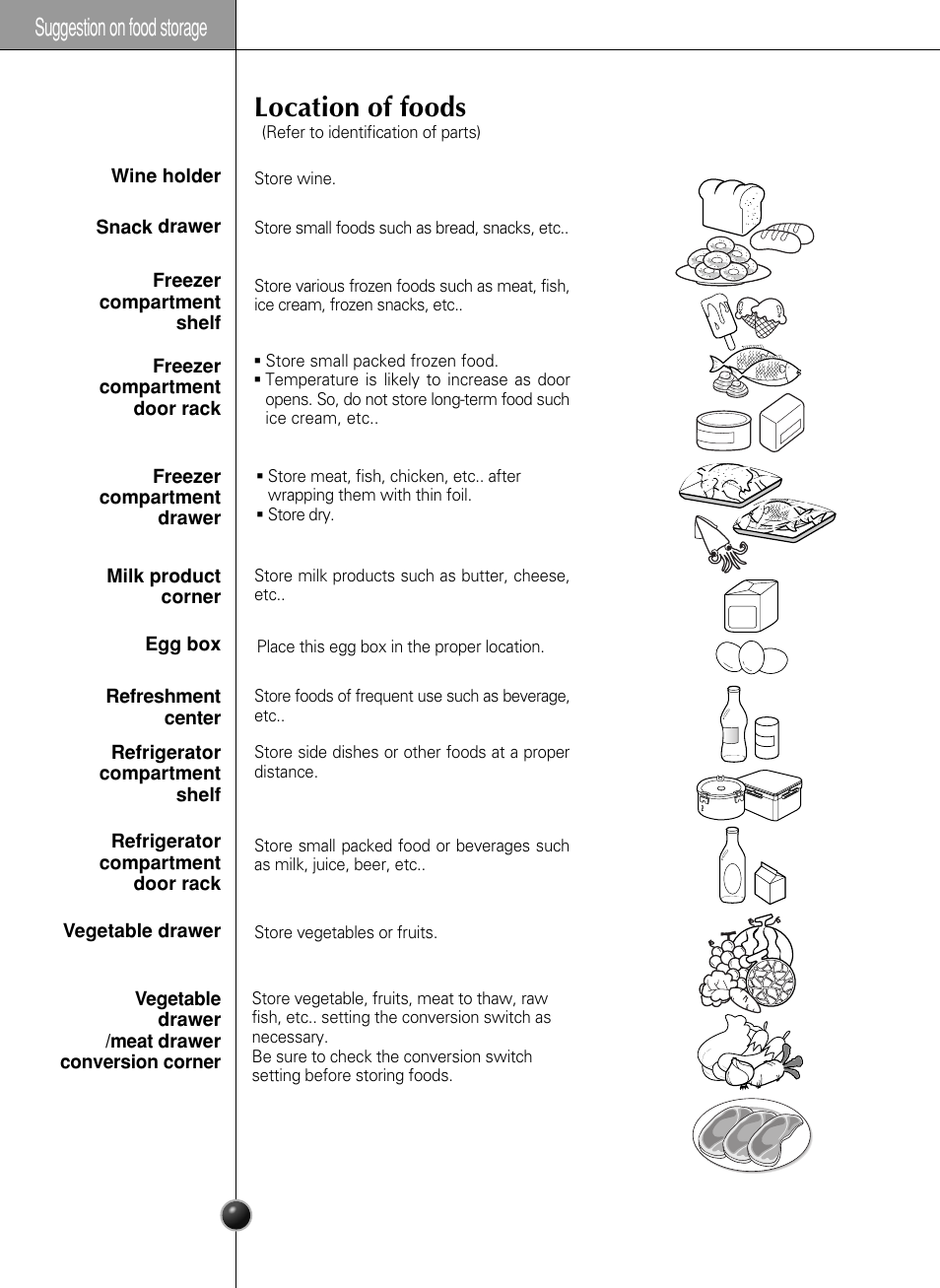 Location of foods, Suggestion on food storage | LG GR-L217LCX User Manual | Page 19 / 85