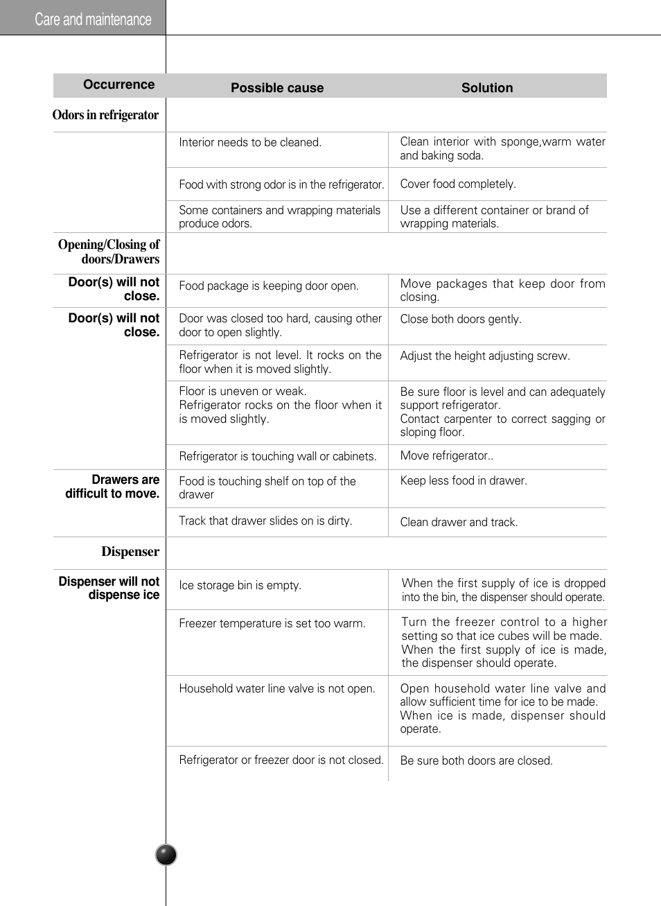 Care and maintenance | LG GR-L217LCX User Manual | Page 27 / 85