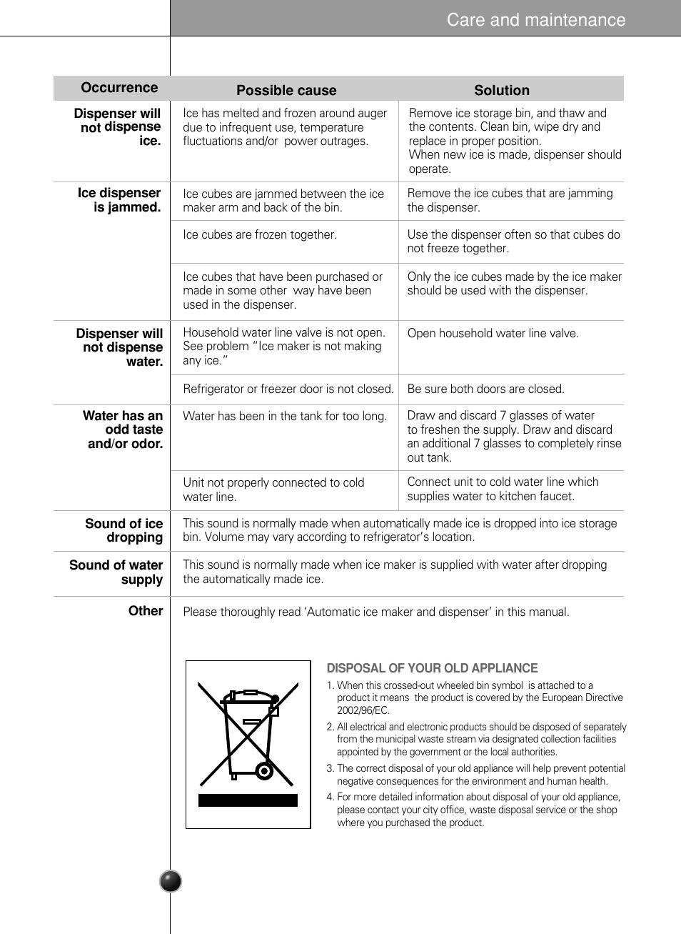 Care and maintenance | LG GR-L217LCX User Manual | Page 28 / 85