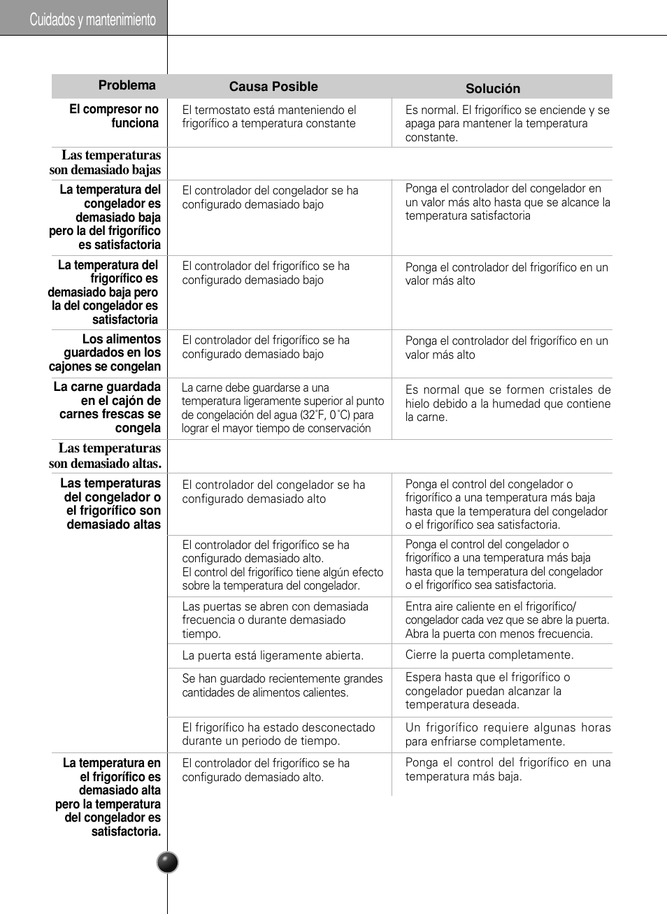 Cuidados y mantenimiento | LG GR-L217LCX User Manual | Page 52 / 85