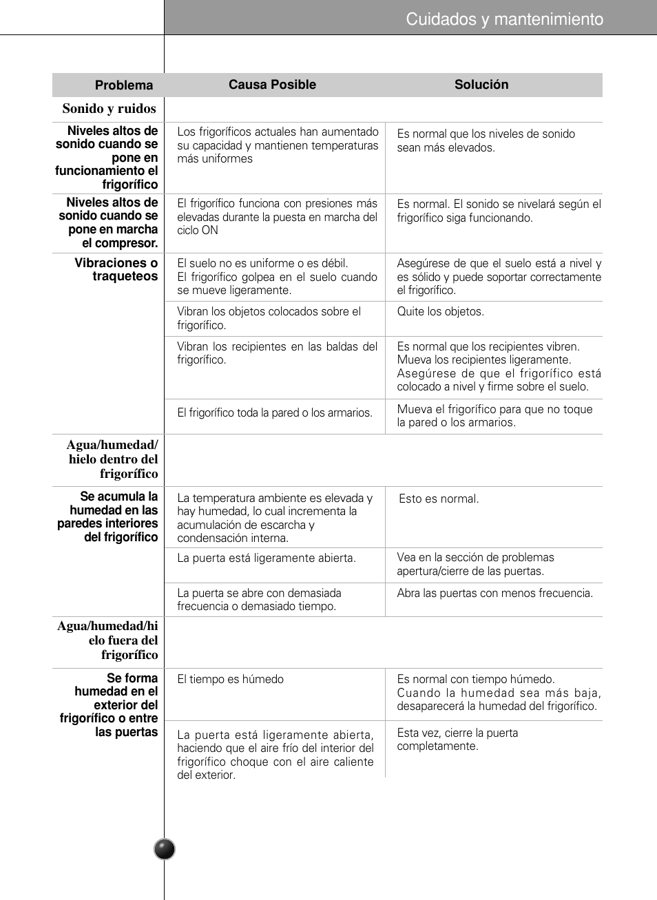 Cuidados y mantenimiento | LG GR-L217LCX User Manual | Page 53 / 85