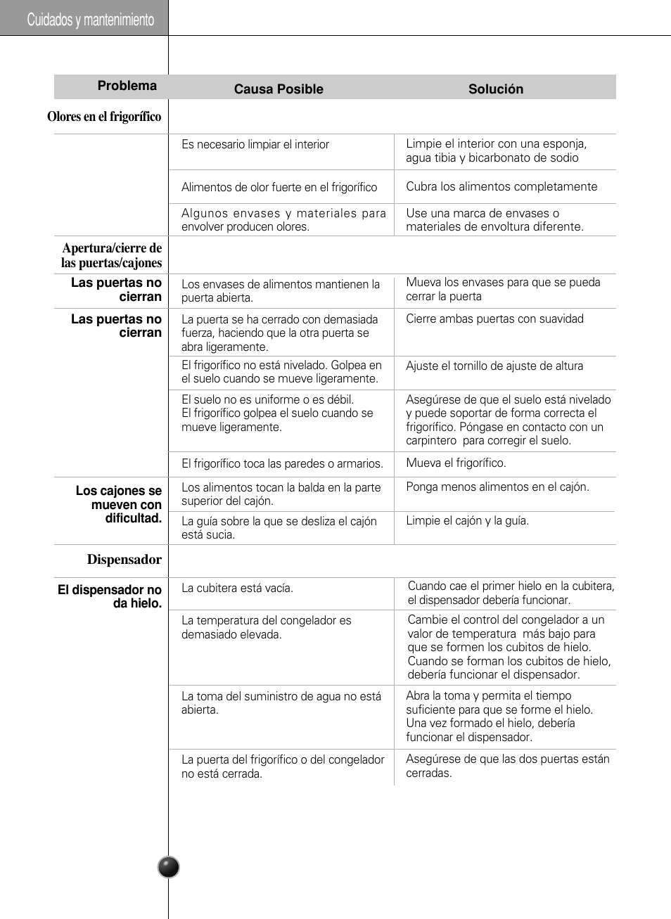 Cuidados y mantenimiento | LG GR-L217LCX User Manual | Page 54 / 85