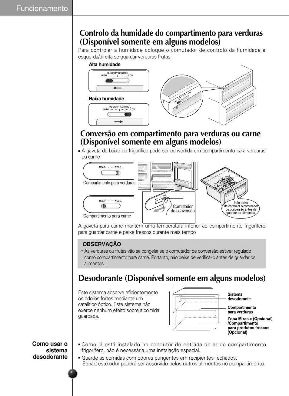 Desodorante (disponível somente em alguns modelos), Funcionamento, Como usar o sistema desodorante | LG GR-L217LCX User Manual | Page 73 / 85