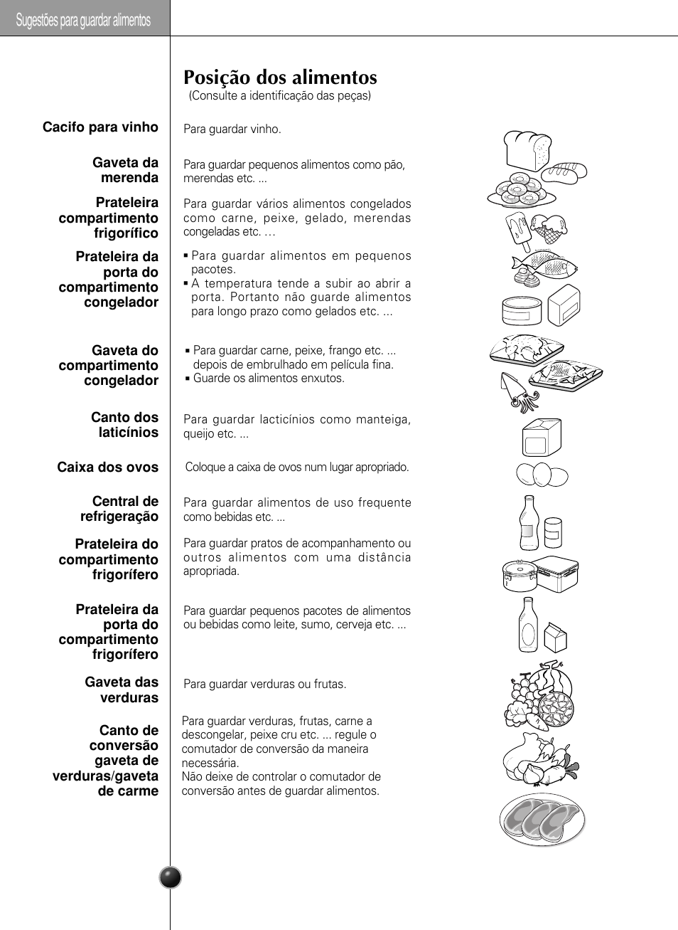 Posição dos alimentos, Sugestões para guardar alimentos | LG GR-L217LCX User Manual | Page 75 / 85