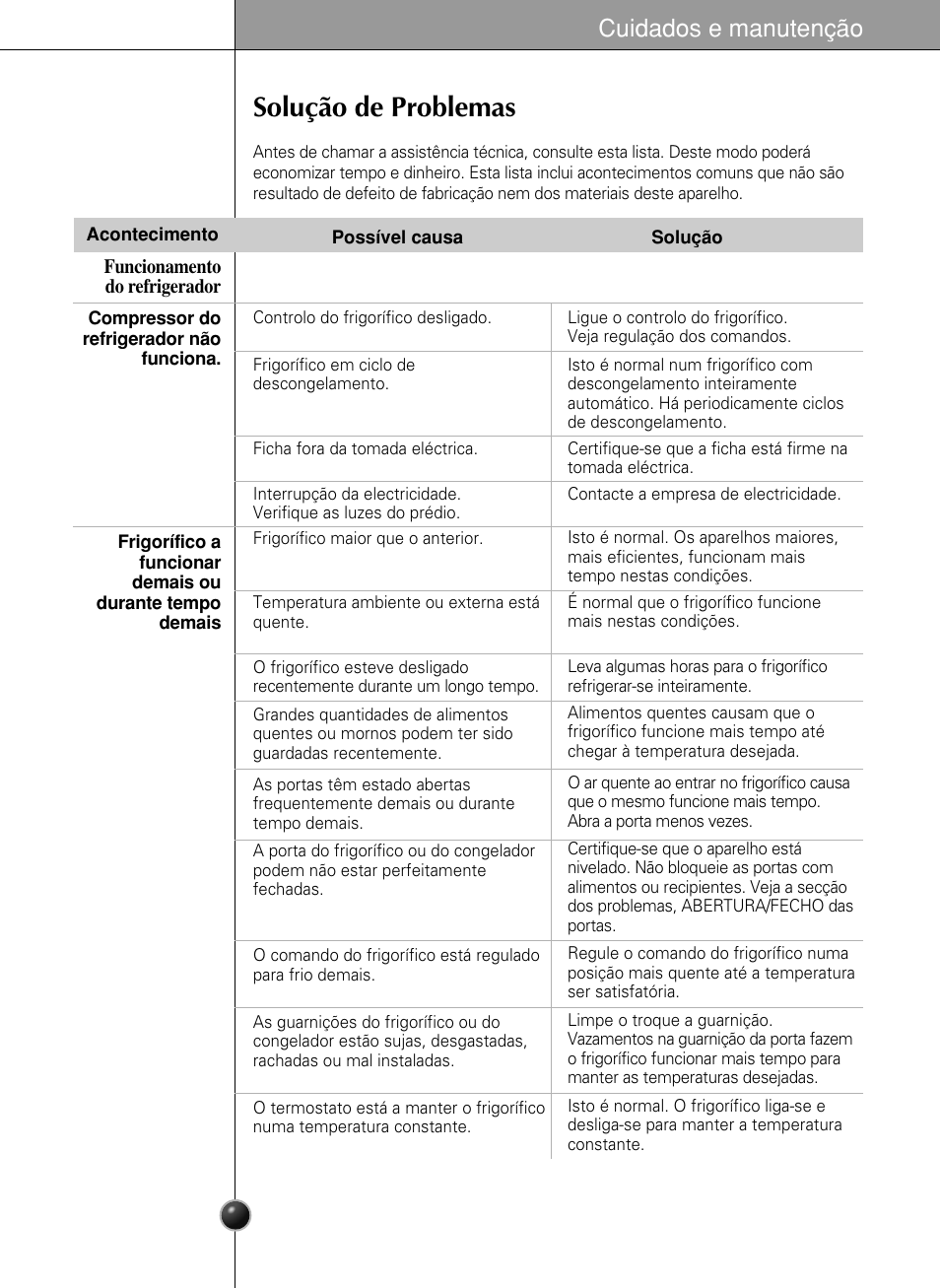 Solução de problemas, Cuidados e manutenção | LG GR-L217LCX User Manual | Page 80 / 85