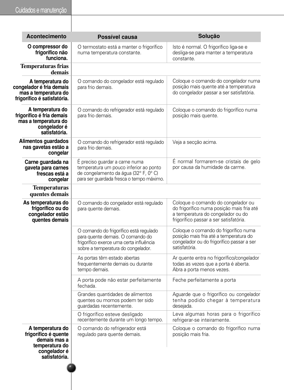 Cuidados e manutenção | LG GR-L217LCX User Manual | Page 81 / 85