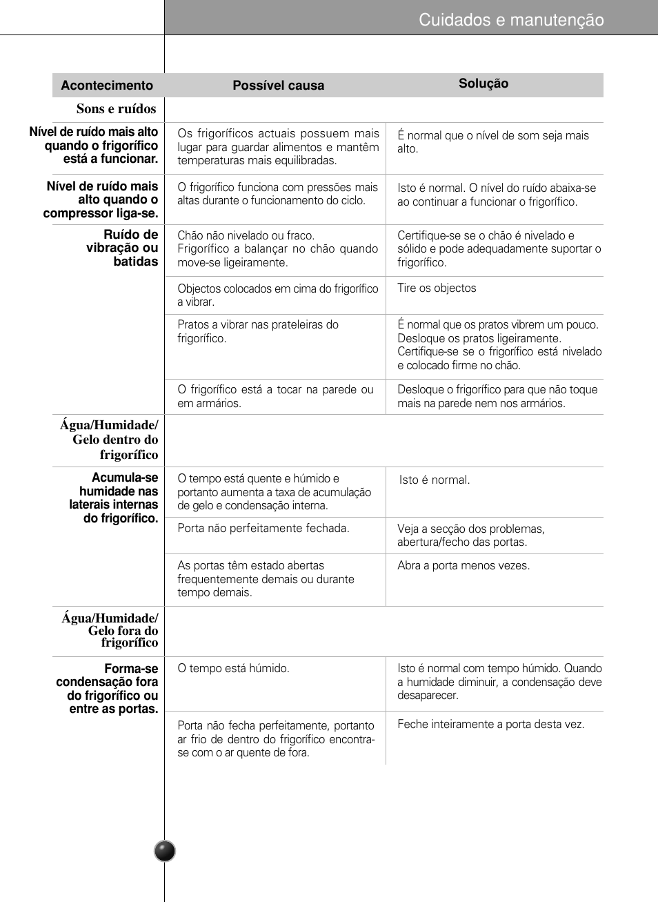 Cuidados e manutenção | LG GR-L217LCX User Manual | Page 82 / 85