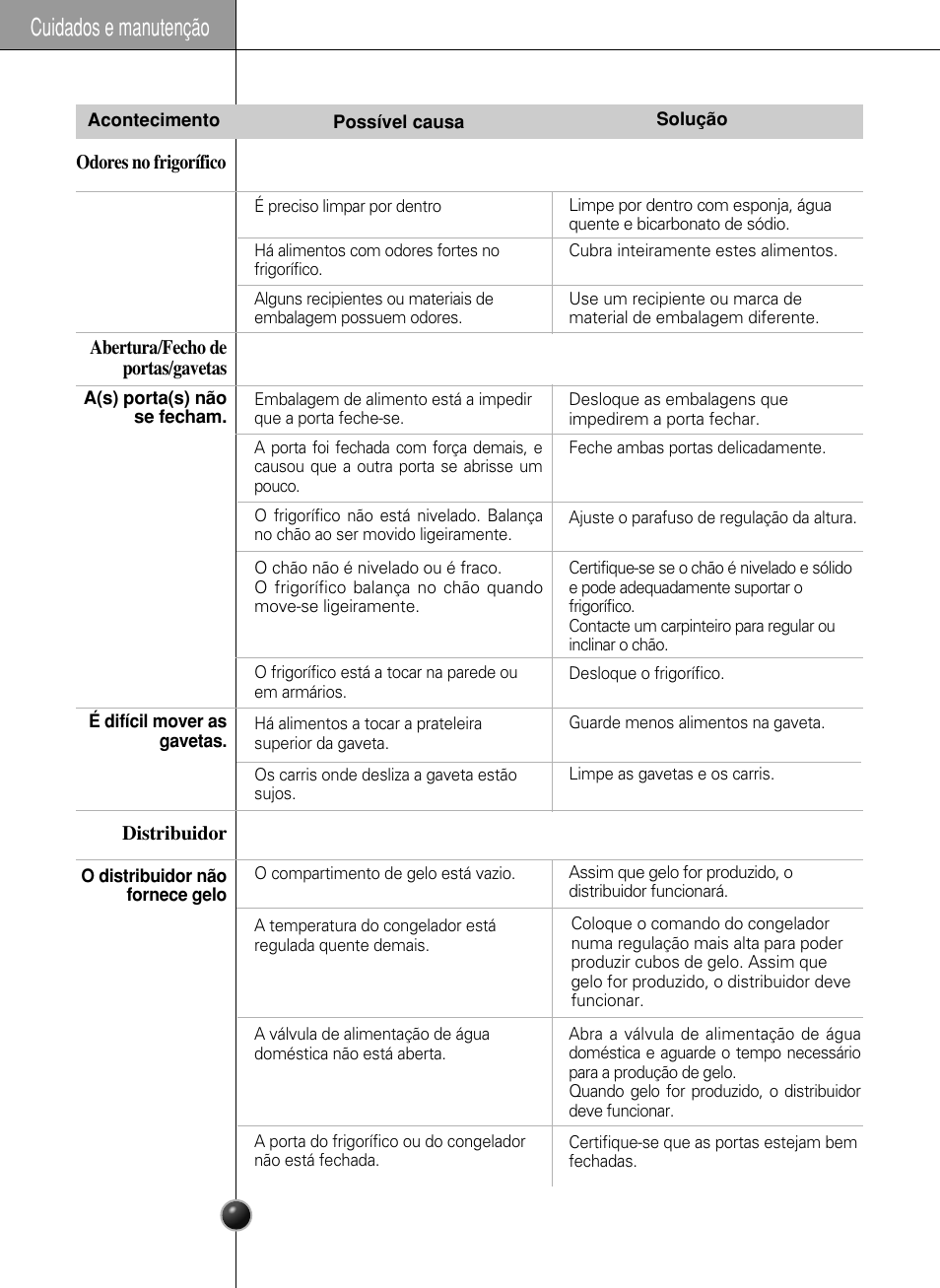 Cuidados e manutenção | LG GR-L217LCX User Manual | Page 83 / 85