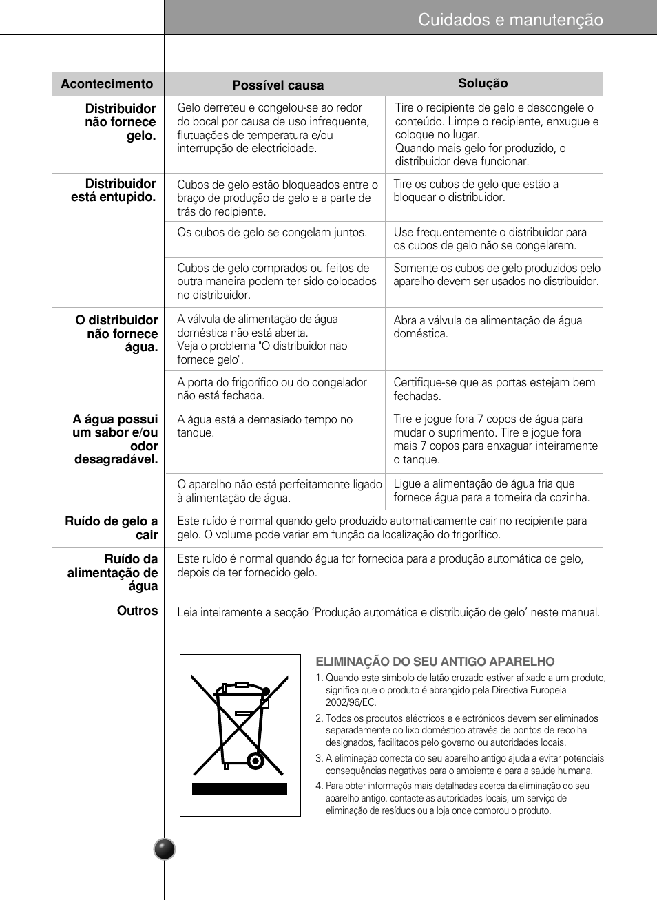 Cuidados e manutenção | LG GR-L217LCX User Manual | Page 84 / 85