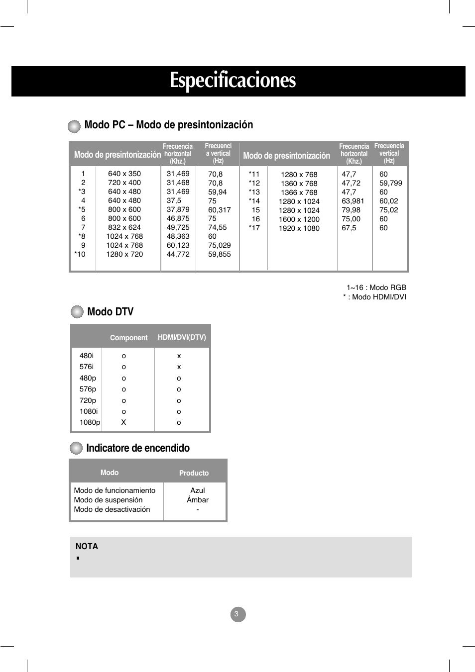 Modo pc – modo de presintonización, Modo dtv, Indicatore de encendido | Especificaciones | LG M4212C-BA User Manual | Page 40 / 67