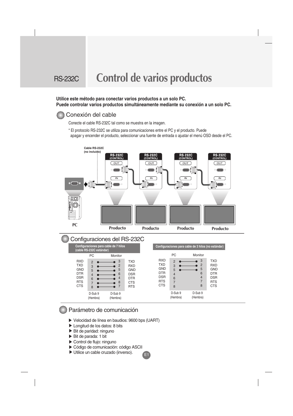 Control de varios productos, Rs-232c, Conexión del cable | Parámetro de comunicación, Configuraciones del rs-232c | LG M4212C-BA User Manual | Page 41 / 67