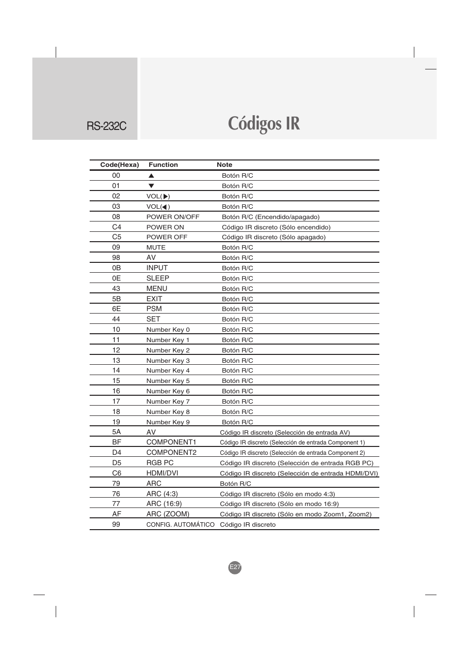 Códigos ir, Rs-232c | LG M4212C-BA User Manual | Page 67 / 67