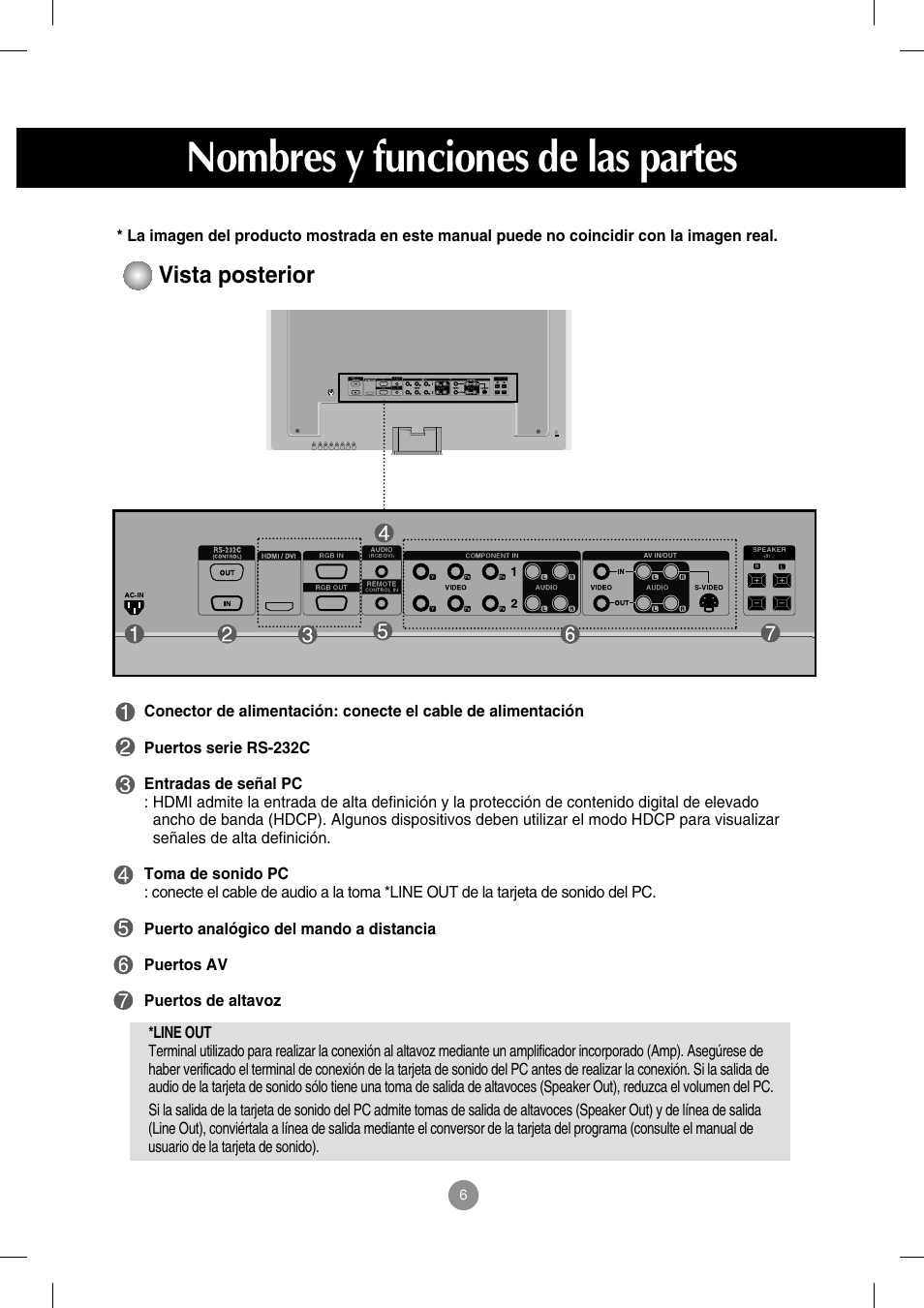 Nombres y funciones de las partes, Vista posterior | LG M4212C-BA User Manual | Page 7 / 67