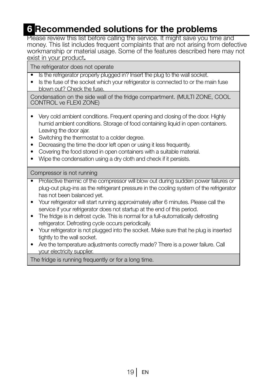 6recommended solutions for the problems | Beko TSE 1282 User Manual | Page 20 / 89