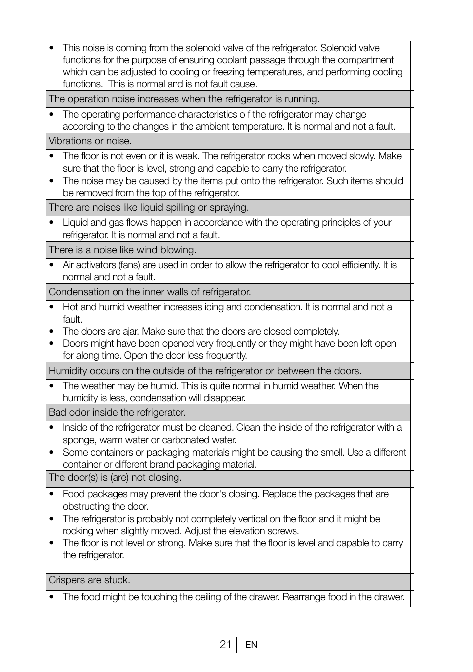 Beko TSE 1282 User Manual | Page 22 / 89