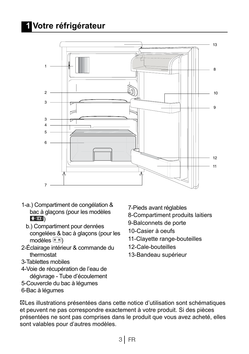 1votre réfrigérateur | Beko TSE 1282 User Manual | Page 25 / 89