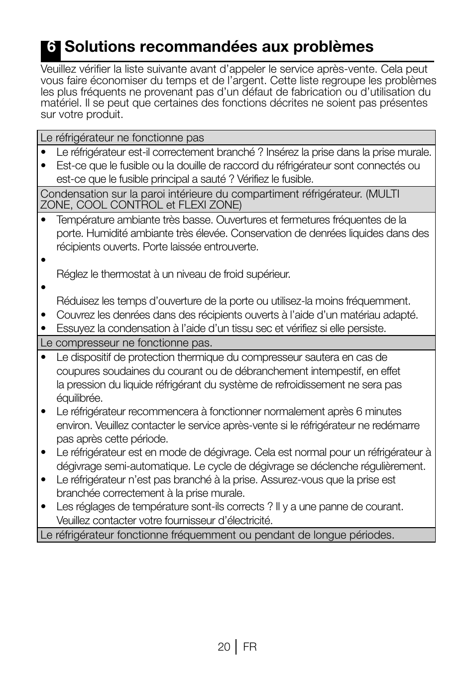 6solutions recommandées aux problèmes | Beko TSE 1282 User Manual | Page 42 / 89